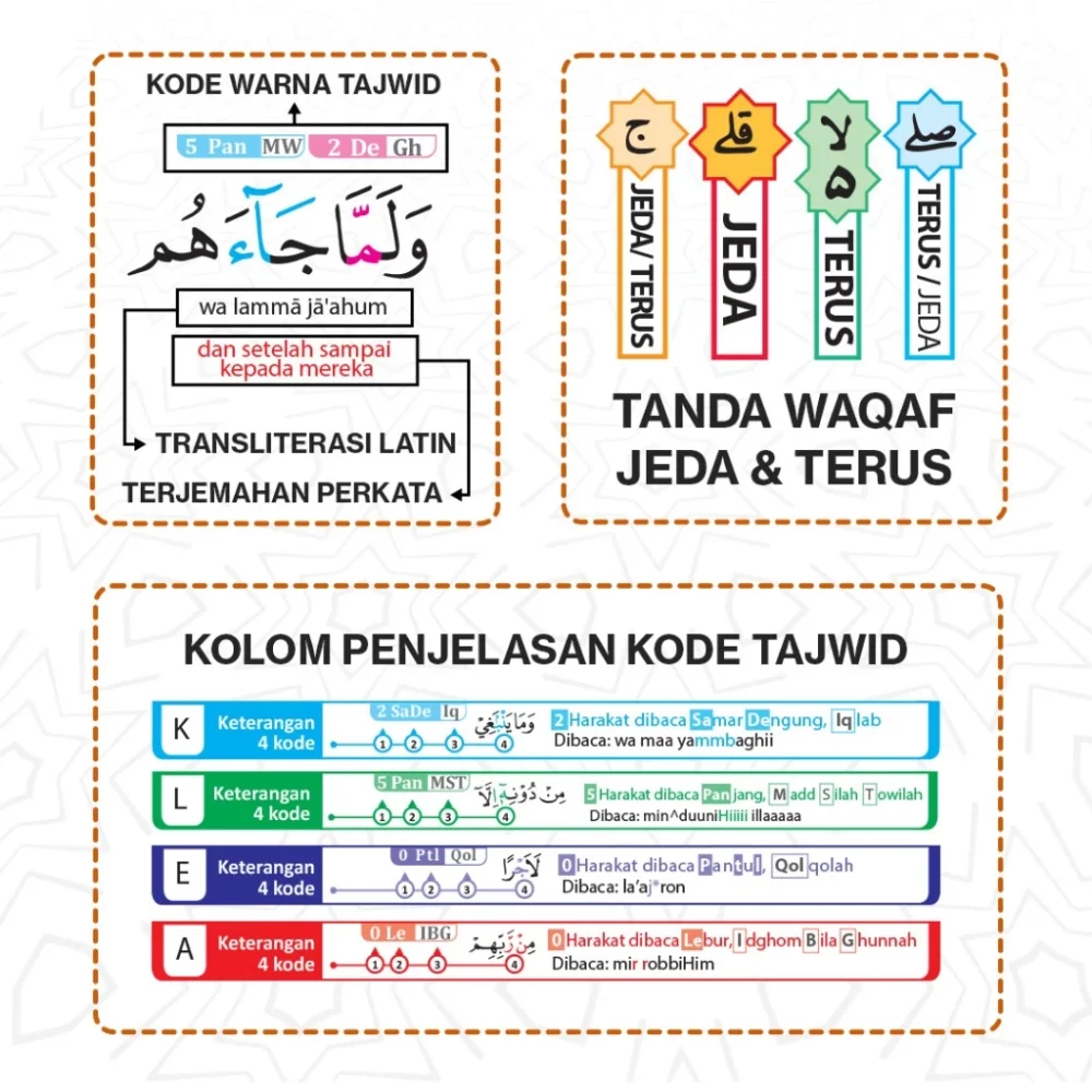 Alquran Super Tajwid