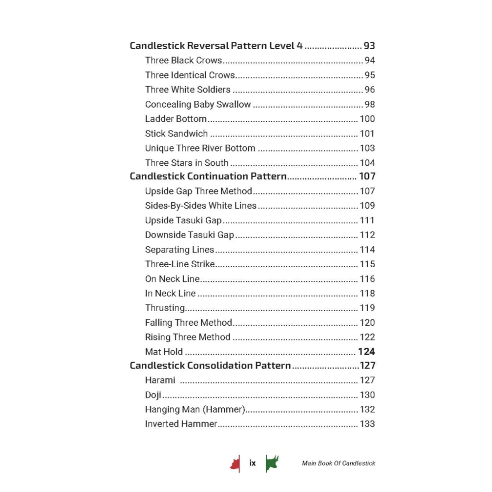 Image 1024x1024 Main Book of Candlestick