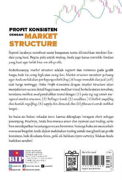 Profit Dengan Market Structure