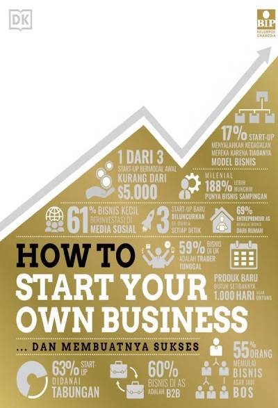 How to Start Your Own Business