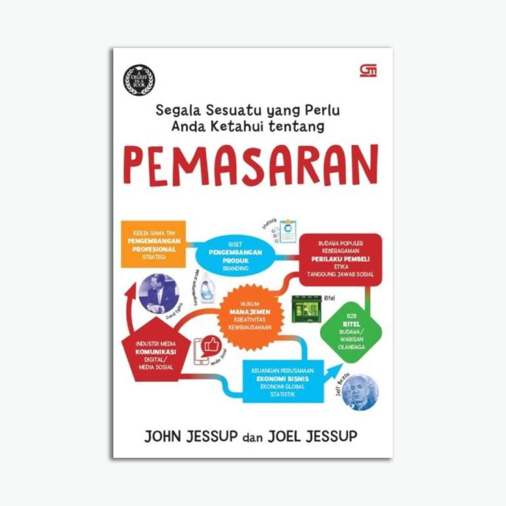 Segala Sesuatu yang Perlu Anda ketahui tentang Pemasaran