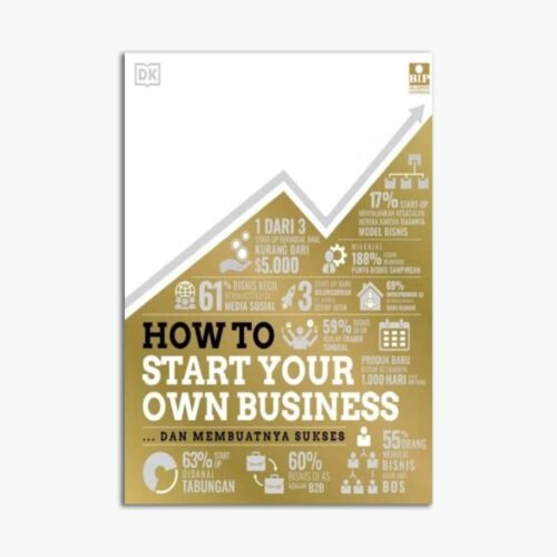 Template Website (1) How to Start Your Own Business