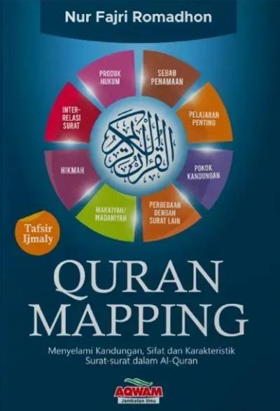 Quran Mapping ORIGINAL Menyelami Kandungan Sifat dan Karakteristik Surat-Surat dalam Al-Qur'an